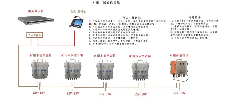 井下對講廣播通信系統 帶服務器2_副本