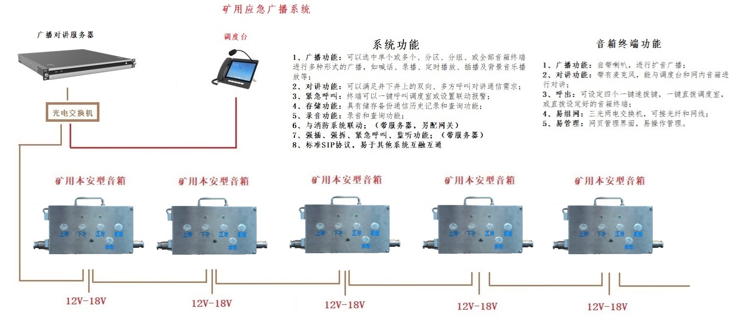 礦用應急廣播通信系統 音箱