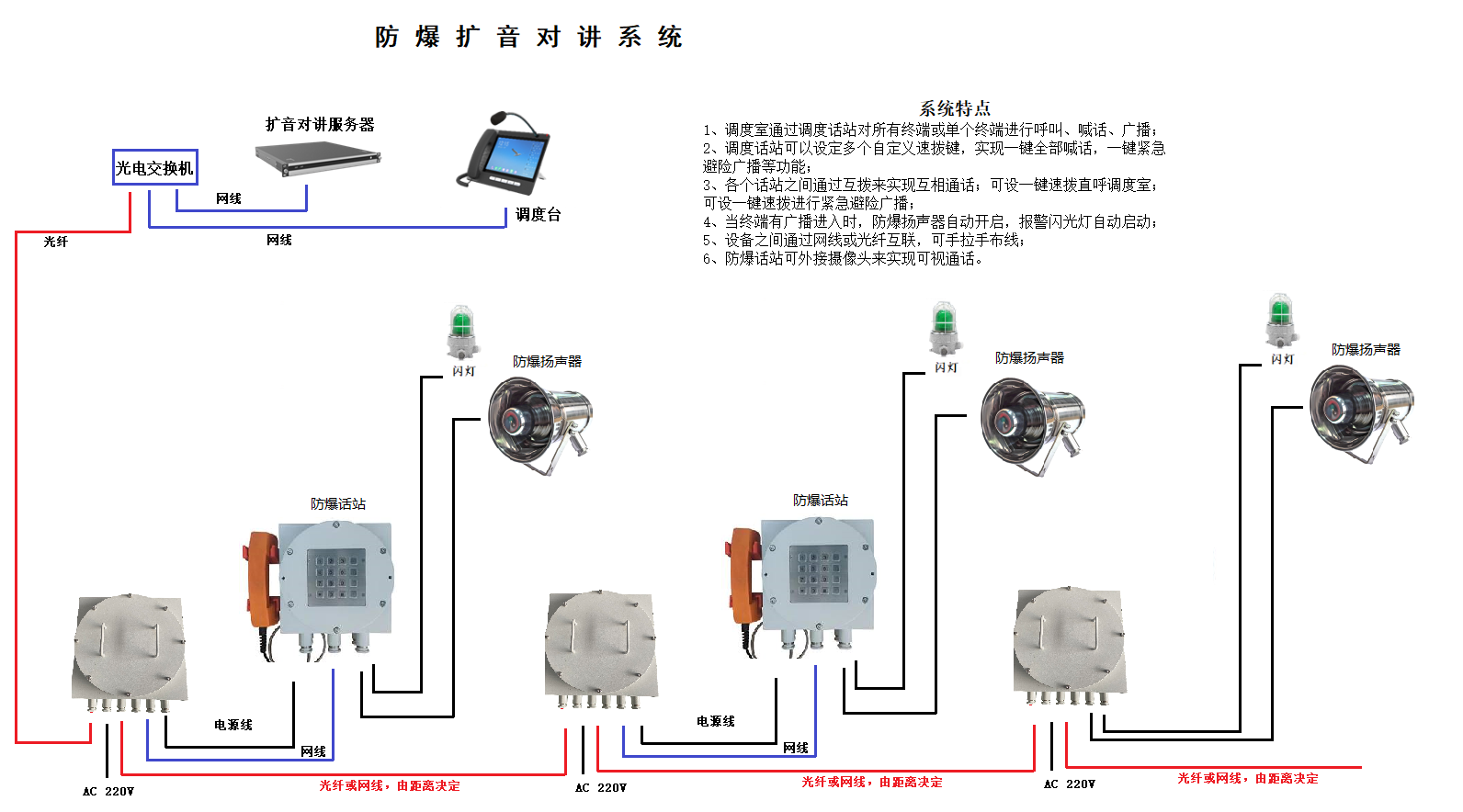 防爆擴音對講系統2025